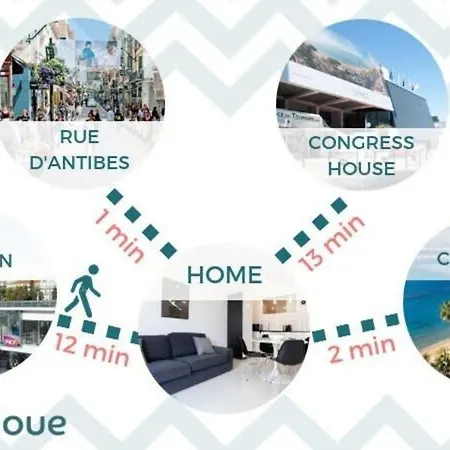 Apartment Modern & Cozy 150m From The Croisette Cannes